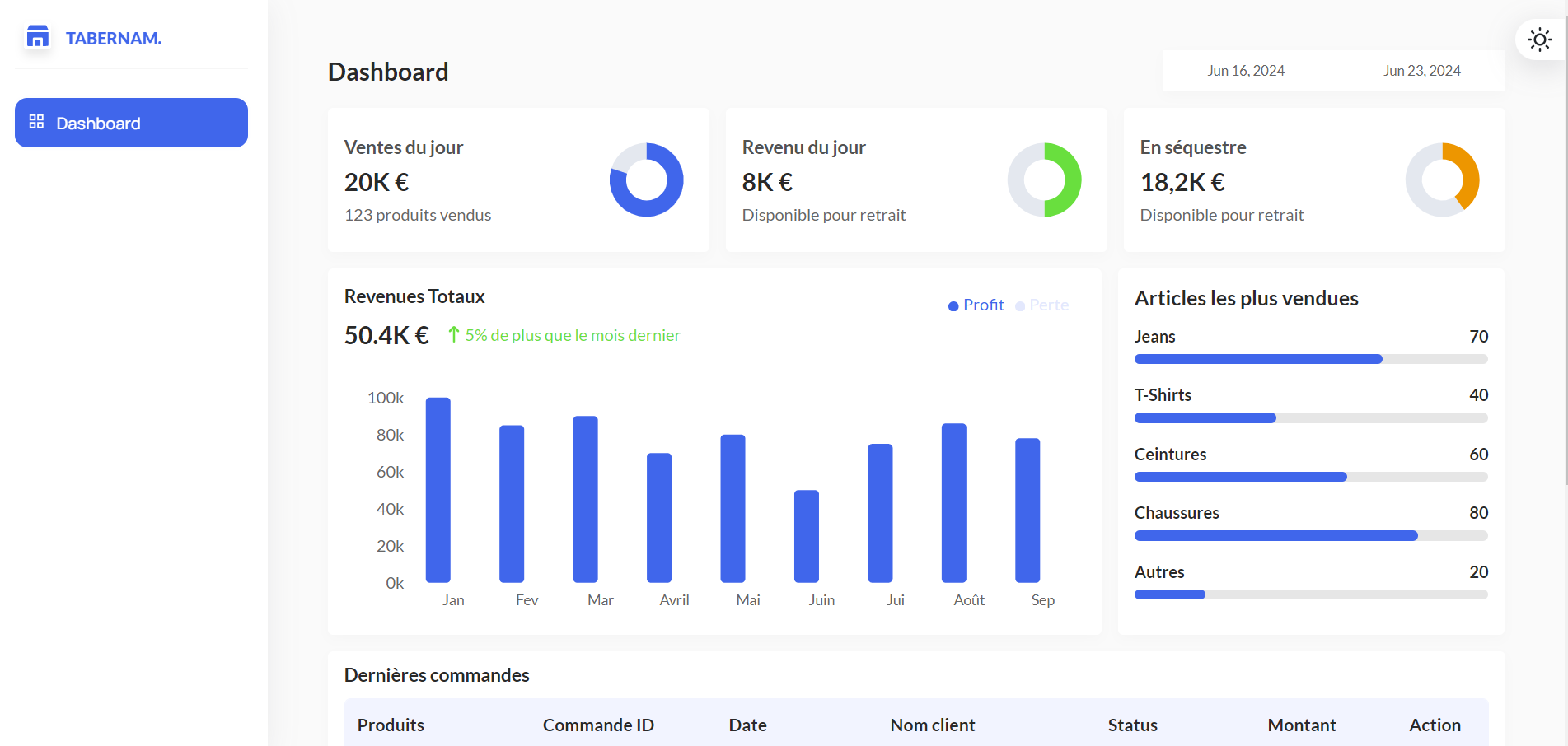 Admin dashboard screen